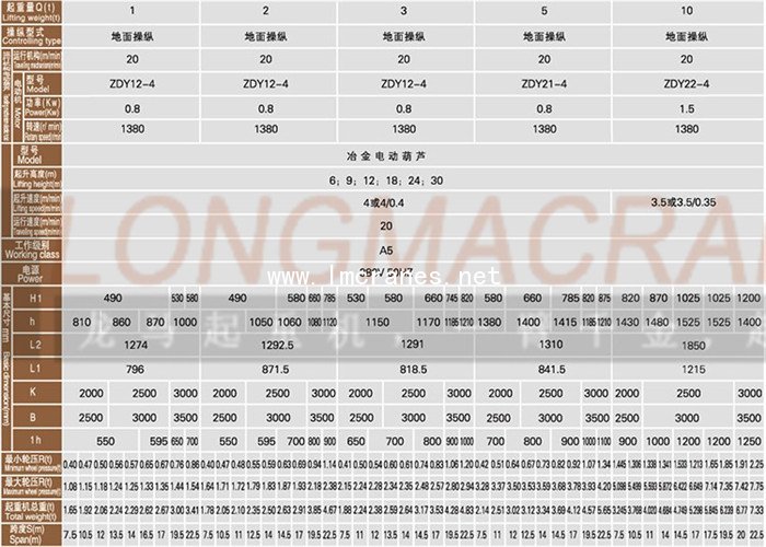 产品说明 LDY电动单梁起重机在LD电动单梁起重机基础上开发的产品,它与冶金电动葫芦配套使用,能满足吊运熔融金属的要求,其主梁刚度和强度及所有符合国家规范规定的吊运熔融金属的要求。 环境条件 LDY电动单梁起重机适合工厂矿、电站、仓库及车间使用。起重机的操作方式分为地面和操纵室两种。LD-A型电动单梁起重机不宜在易燃、易爆的介质中或具有很大湿度与酸、碱类气体的场所工作,也不适用于吊运熔化的金属、有毒物和易燃物的工作。 产品结构图与参数
