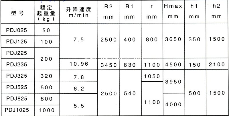 <a href='http://www.lmcranes.net/a/3/PDJdiandongpinghengdiao/2014/051' target='_blank'><u>移动式平衡吊</u></a>,<a href='http://www.lmcranes.net/a/3/PDJdiandongpinghengdiao/2014/051' target='_blank'><u>PDJ平衡吊</u></a>,<a href='http://www.lmcranes.net/a/3/PDJdiandongpinghengdiao/2015/010' target='_blank'><u>平衡吊配件</u></a>